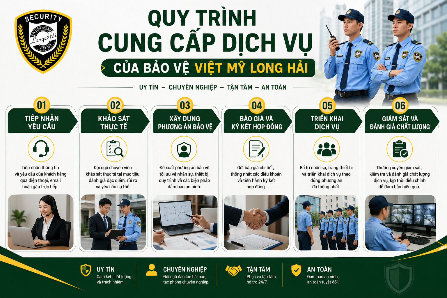 quy trinh cung cap dich vu bao ve viet my long hai