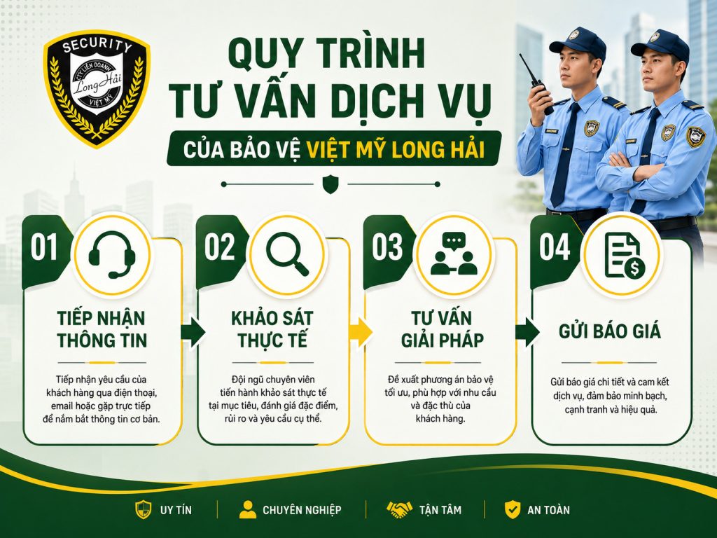 quy trinh tu van dich vu viet my long hai