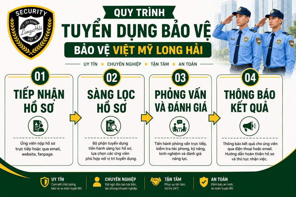 quy trinh tuyen dung nhan vien bao ve viet my long hai